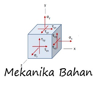 Mekanika Bahan (Mechanic of Materials)